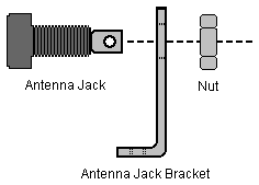 102 Minimum Theremin Antenna Jack and Bracket
