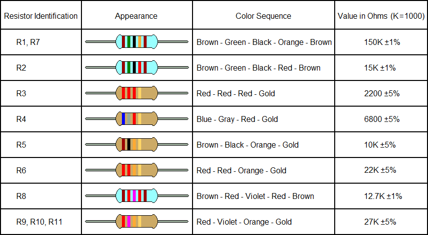 102 Minimum Theremin PCB Resistor Identification